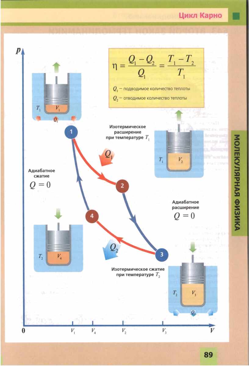 Цикл карно рисунок. Тепловой двигатель Карно. Цикл Карно физика кратко. Формула Карно физика. Цикл Карно для АЭС.