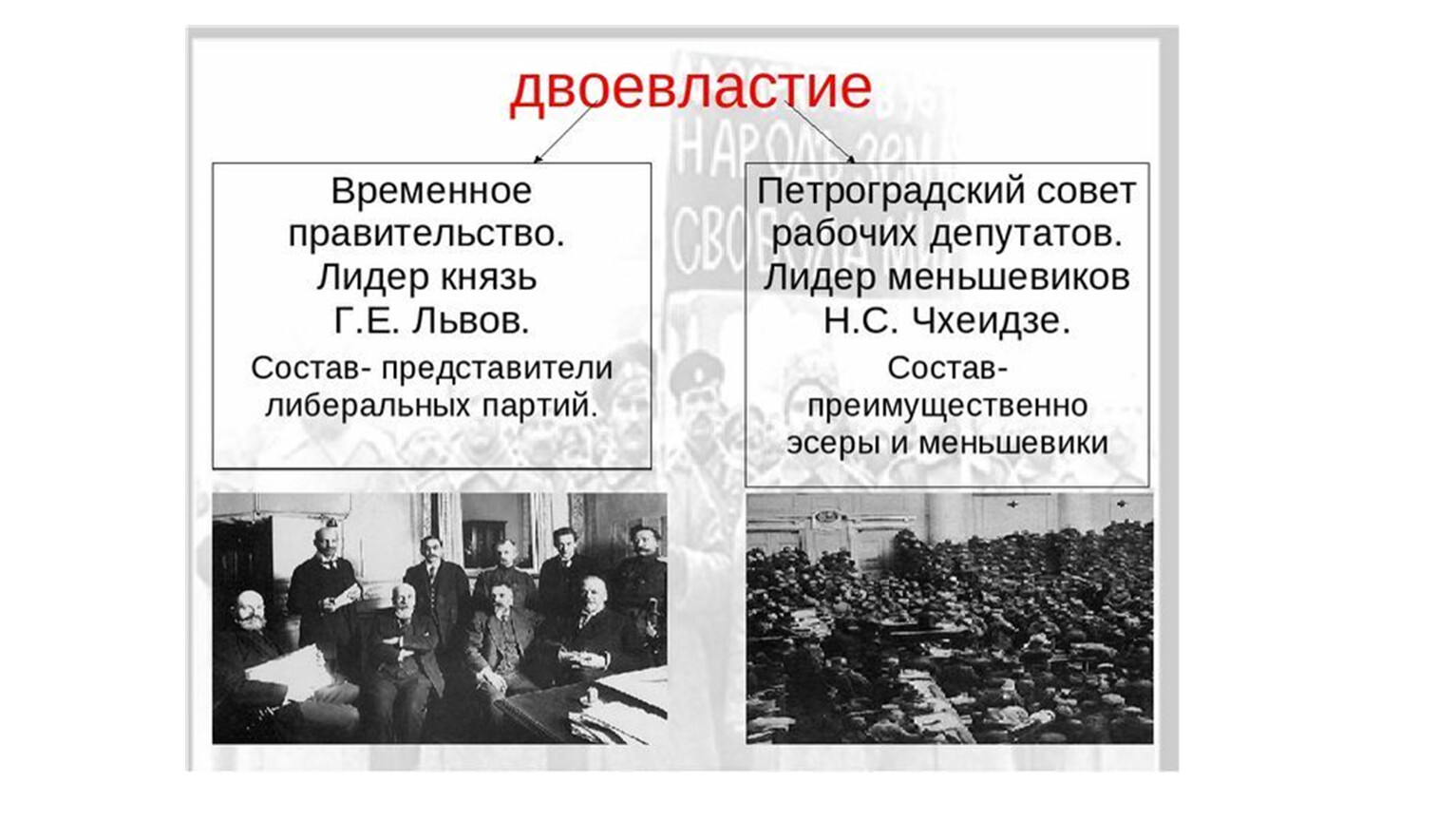 По планам временного комитета государственной думы николай 2 должен был подписать отречение