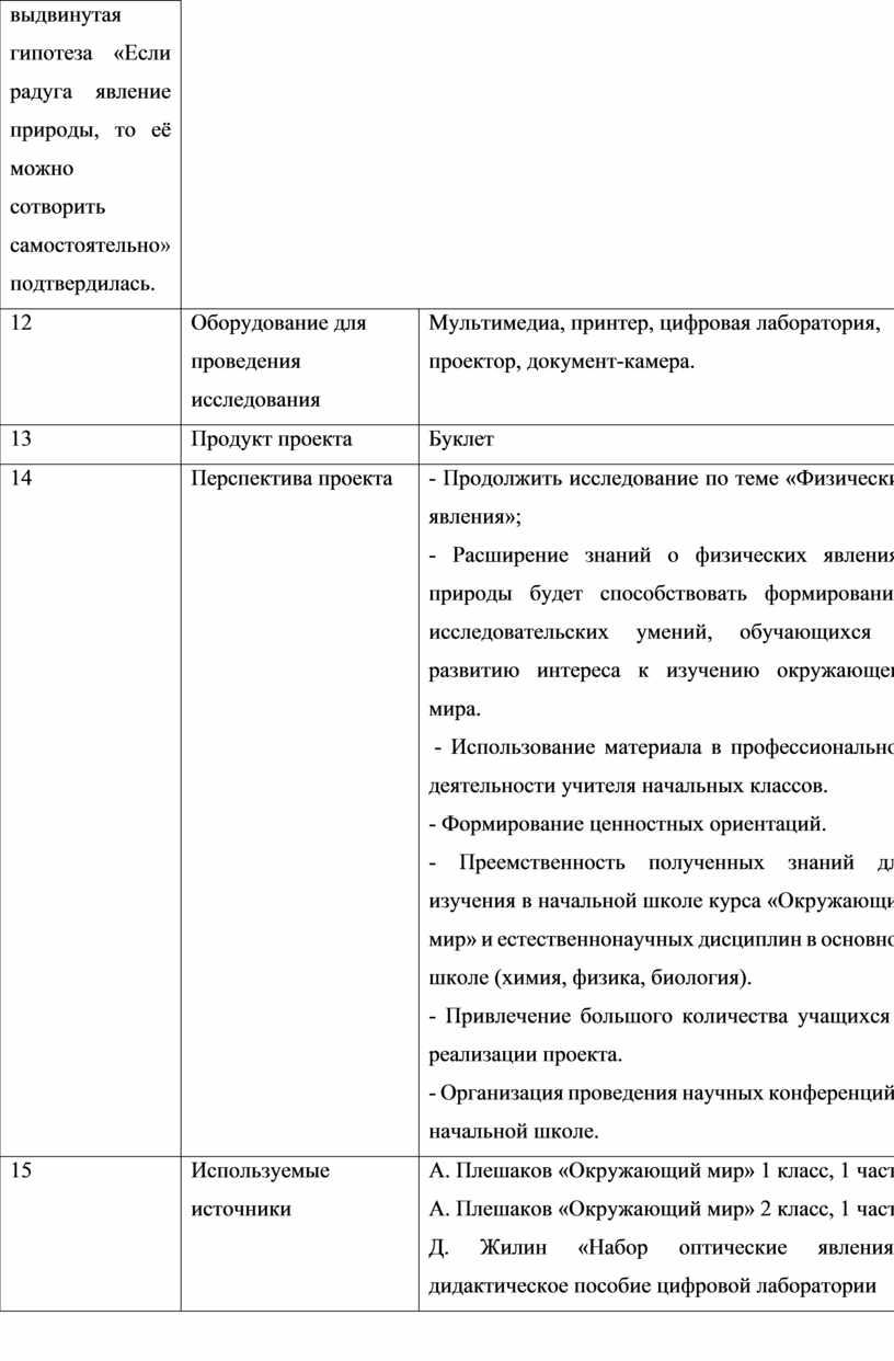 Паспорт исследовательского проекта в начальной школе