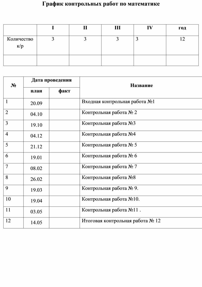 Расписание контрольных прокатов