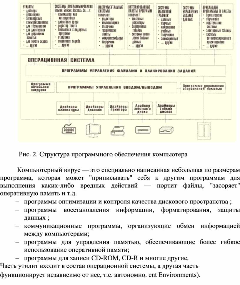 Провести установку профессионально ориентированного программного обеспечения на компьютеры