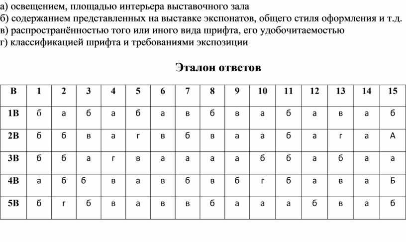 Тесты по дисциплине "Спецрисунок и художественная графика"