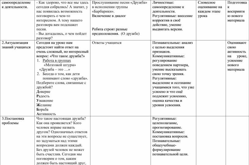 Технологическая карта приготовления каши дружба Технологическая карта каши пшеничной