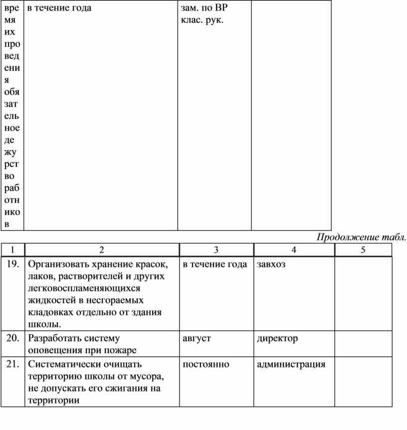 План мероприятий по противопожарной безопасности в школе