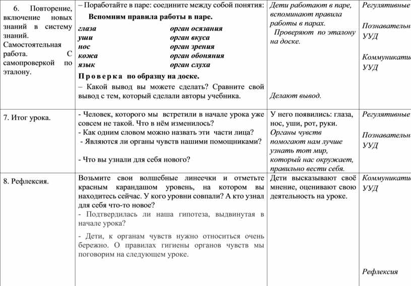 Повторение, включение новых знаний в систему знаний