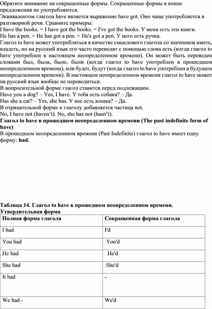 Обратите внимание на сокращенные формы