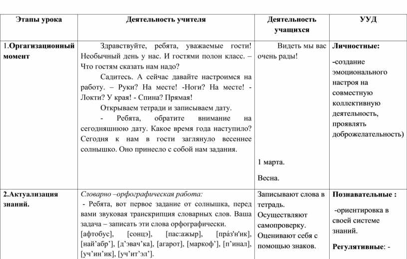 Местоимение 2 класс технологическая карта. Дифференциальный диагноз сердечной астмы. Бронхиальная астма и сердечная астма дифференциальная диагностика. Сравнительная таблица отек легких и сердечная астма. Дифф диагноз бронхиальной астмы.