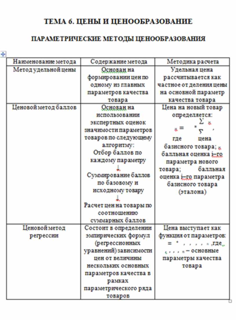 Экономика в таблицах и схемах