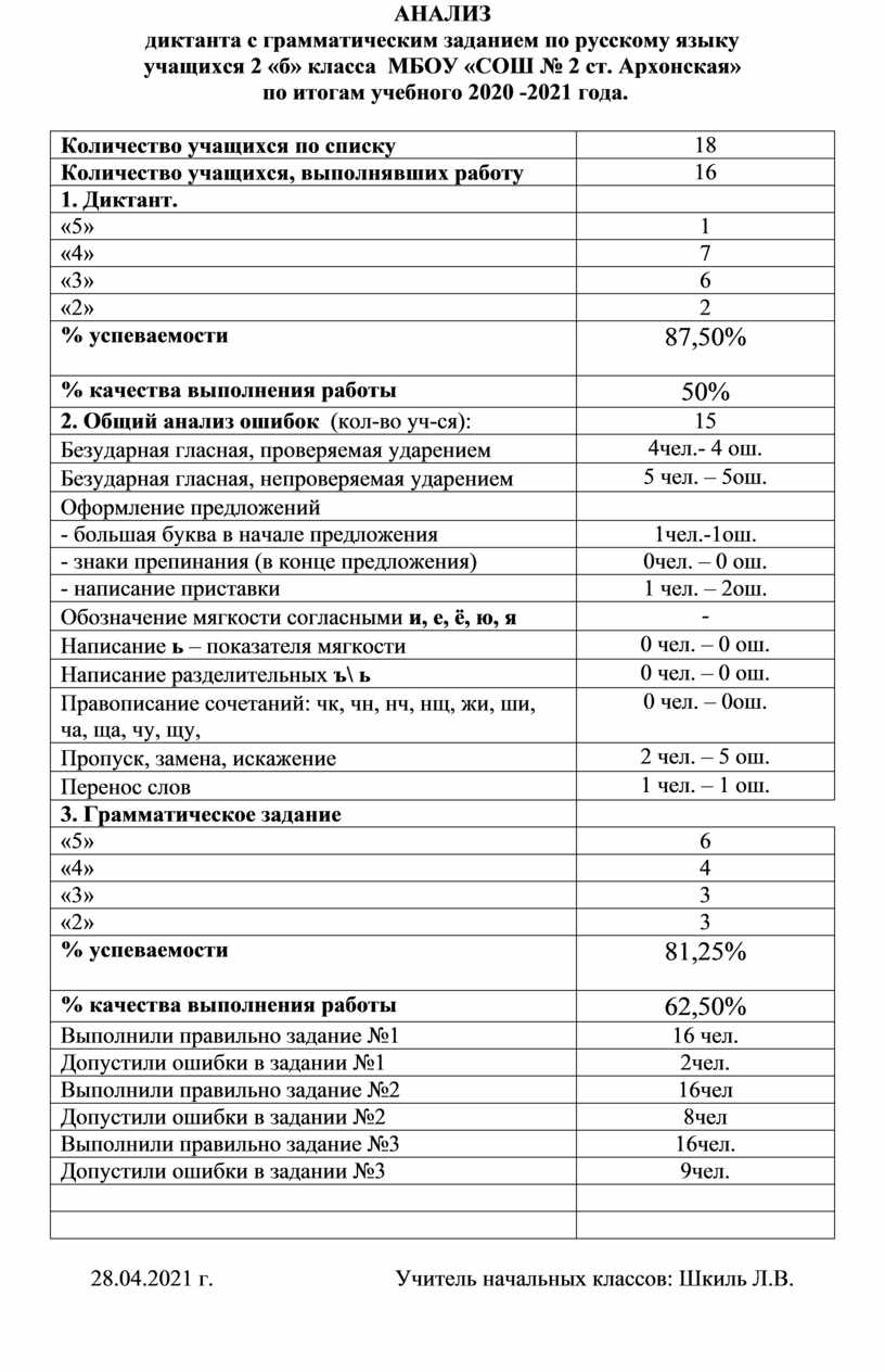 Анализ контрольного диктанта по русскому языку 2 класс фгос образец