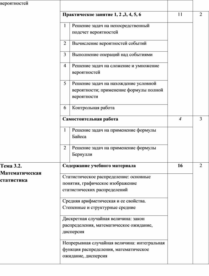 Ктп по математике для специальностей спо технического профиля 2 курс