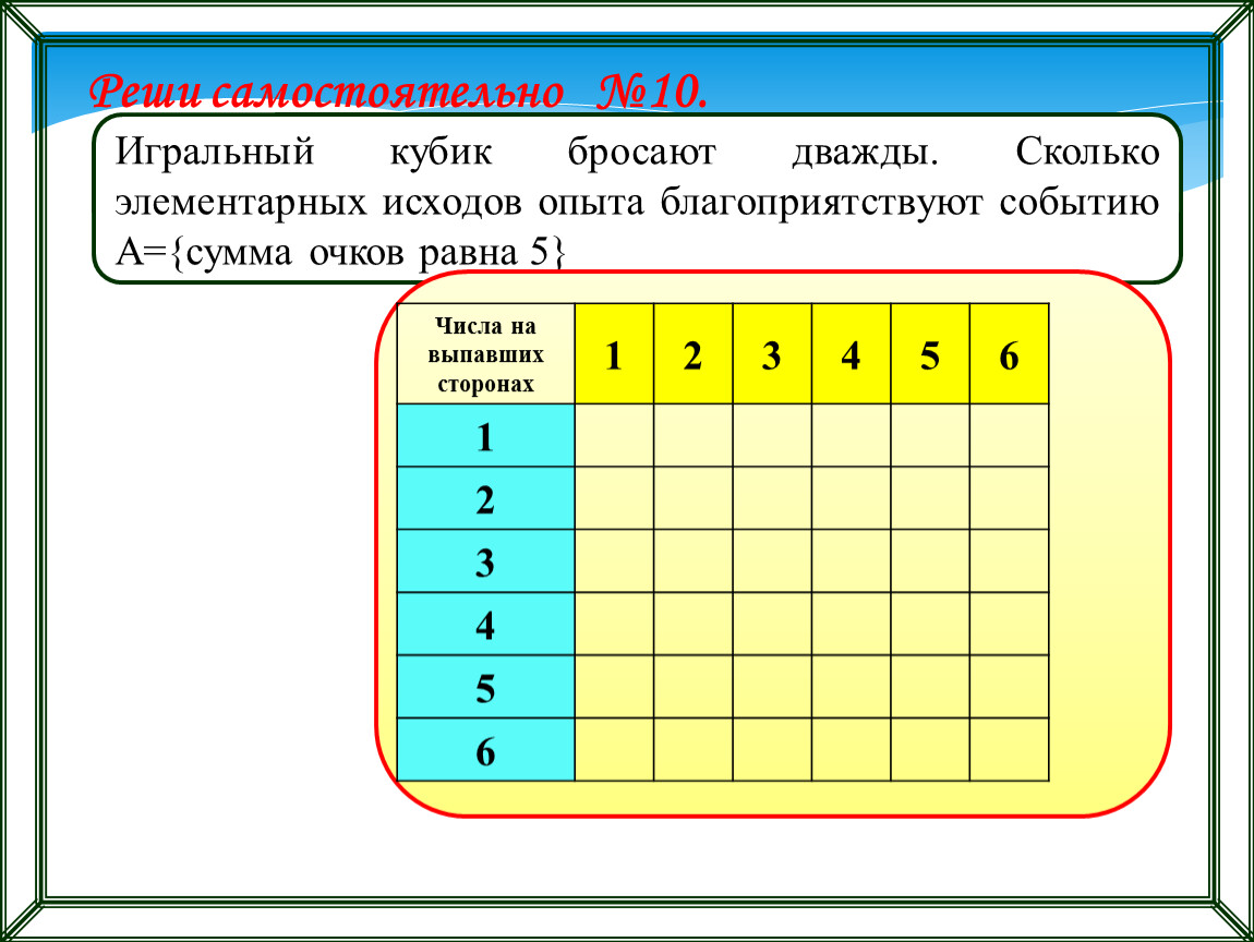 На стол бросают игральную кость и игральный тетраэдр от 1 до 4