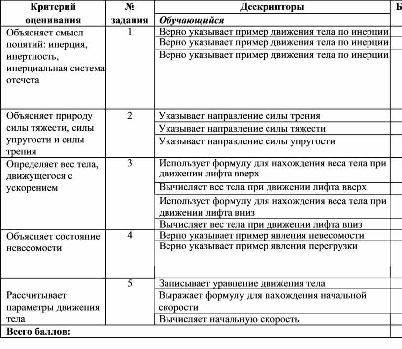 Критерии оценивания русский язык 2024. Дескрипторы и критерии оценивания примеры. Критериальное оценивание через дескрипторы. Примеры критериев оценивания. Критерии примерной оценки.