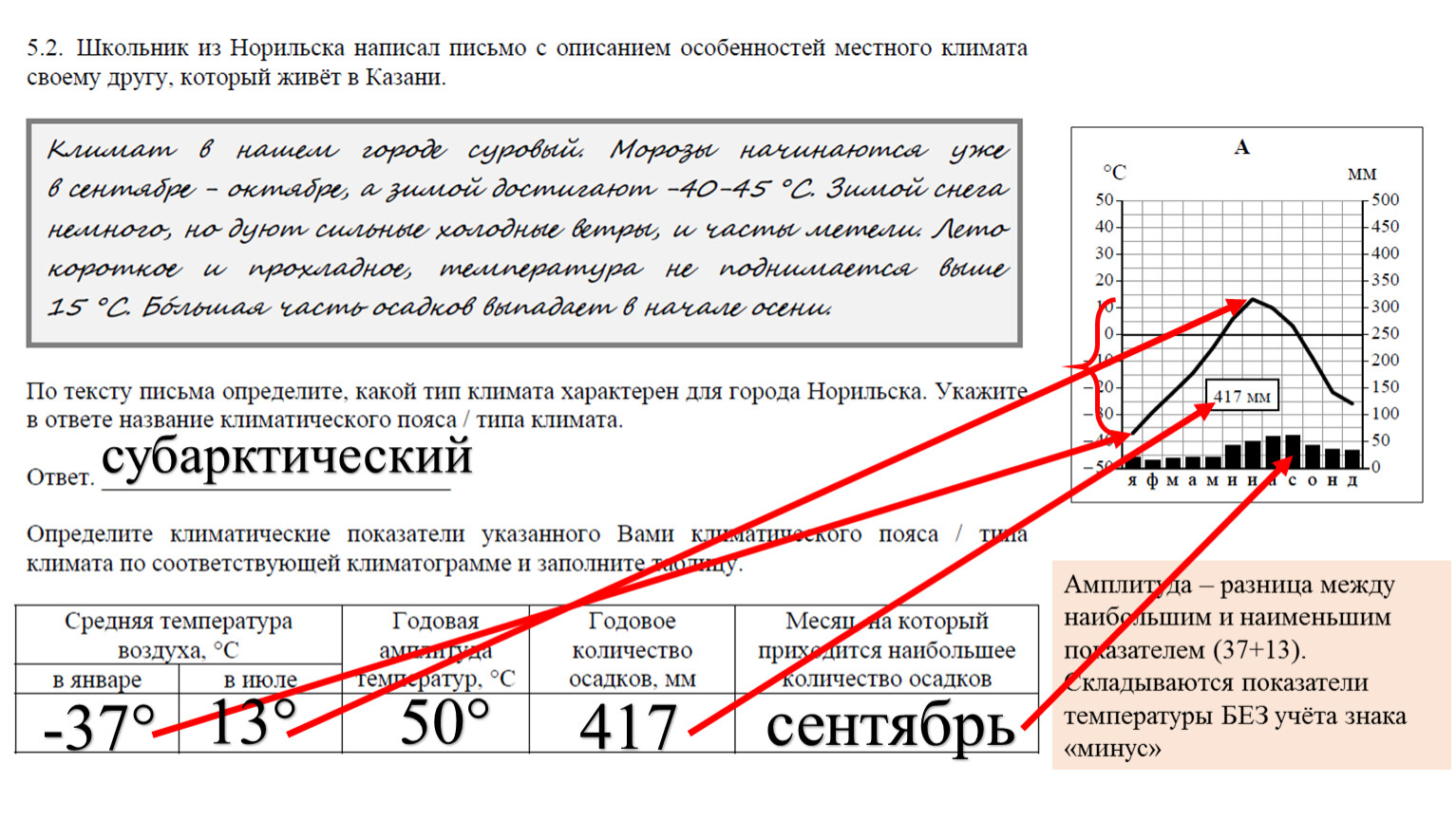 Показатели складываются