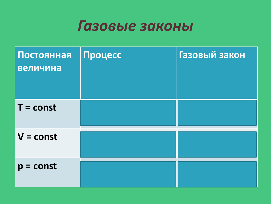 Газовые законы физика 10 класс презентация