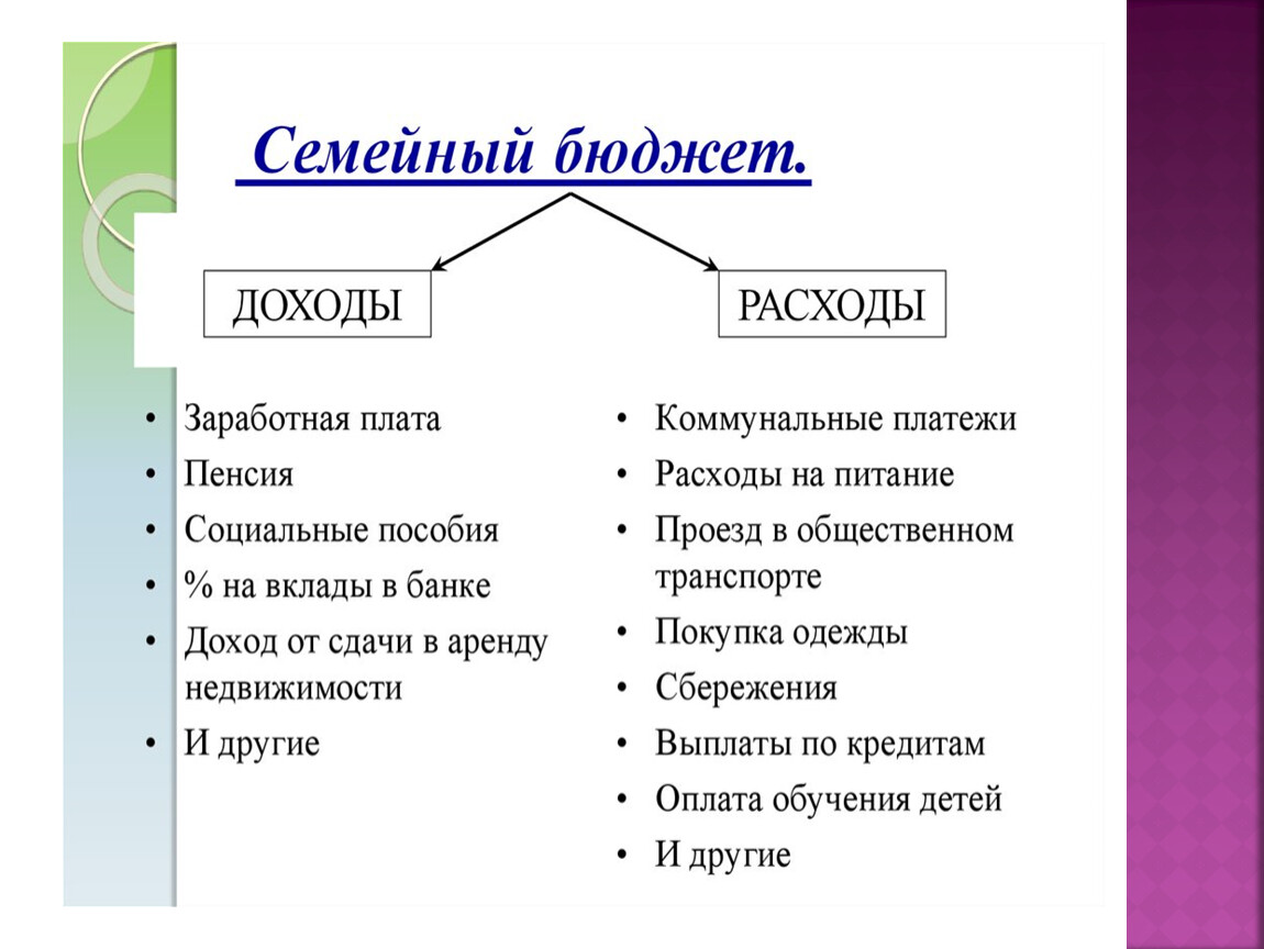 Презентация по сбо 8 класс бюджет семьи