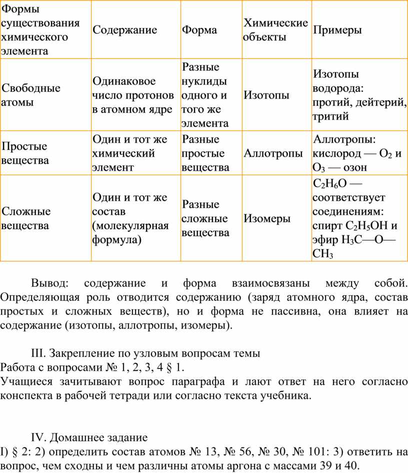 Формы существования химических элементов. Формы существования химических элементов таблица. Способы существования химических элементов. Формы существования элементов химия. Формы существования химического элемента и их свойства таблица.