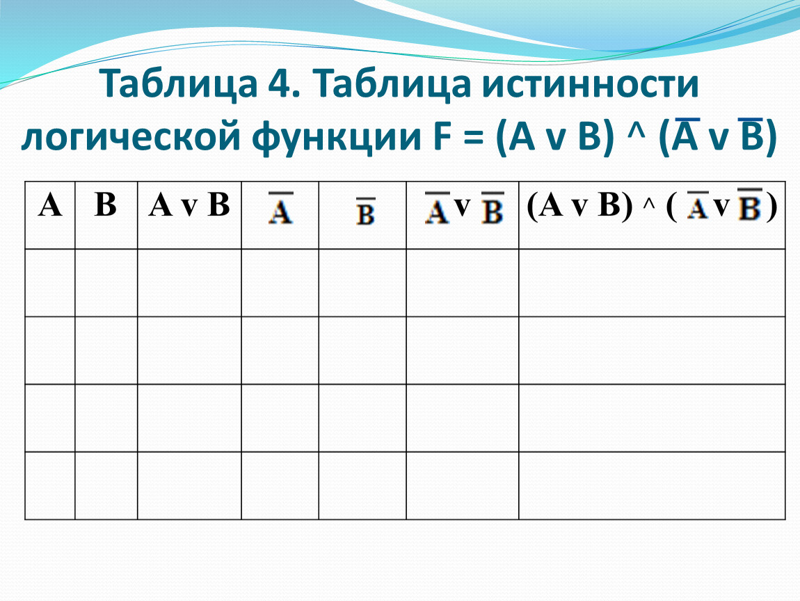 Таблица четвертой. Таблица истинности логической функции f AVB AVB. Таблица истинности логической функции f AVB V AVB. Таблица истинности логической функции f=(AVB)&(A&B). Таблица истинности функции f=(AVB) AVB.