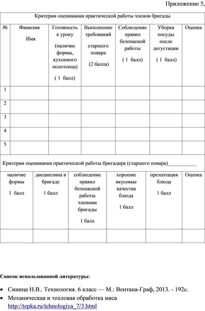 Критерии оценки практической работы по труду. Критерии оценивания лабораторных работ. Критерии оценивания кулинарного блюда. Критерии оценки члена.