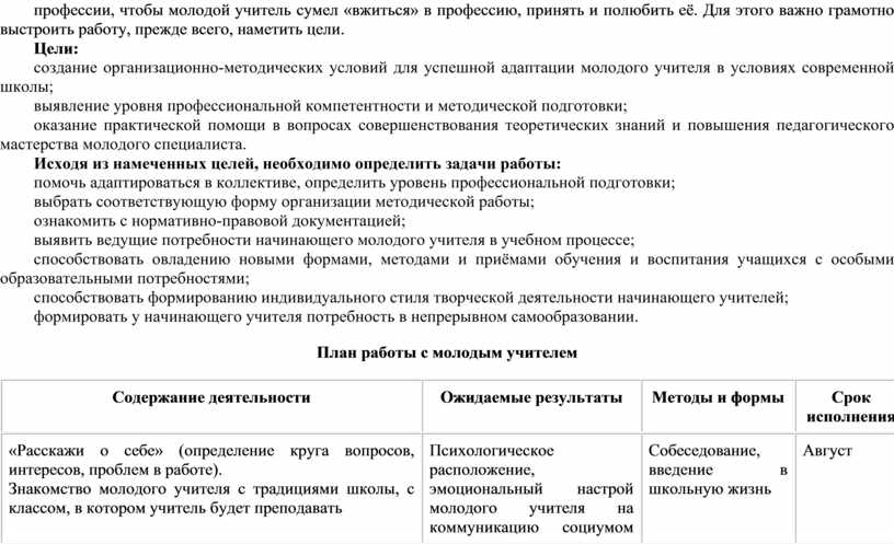 План работы наставника с молодым учителем начальных классов