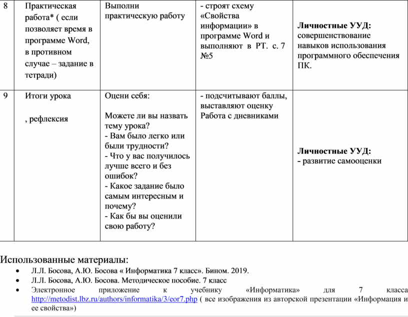 Технологическая карта урока информатики по фгос 10 класс