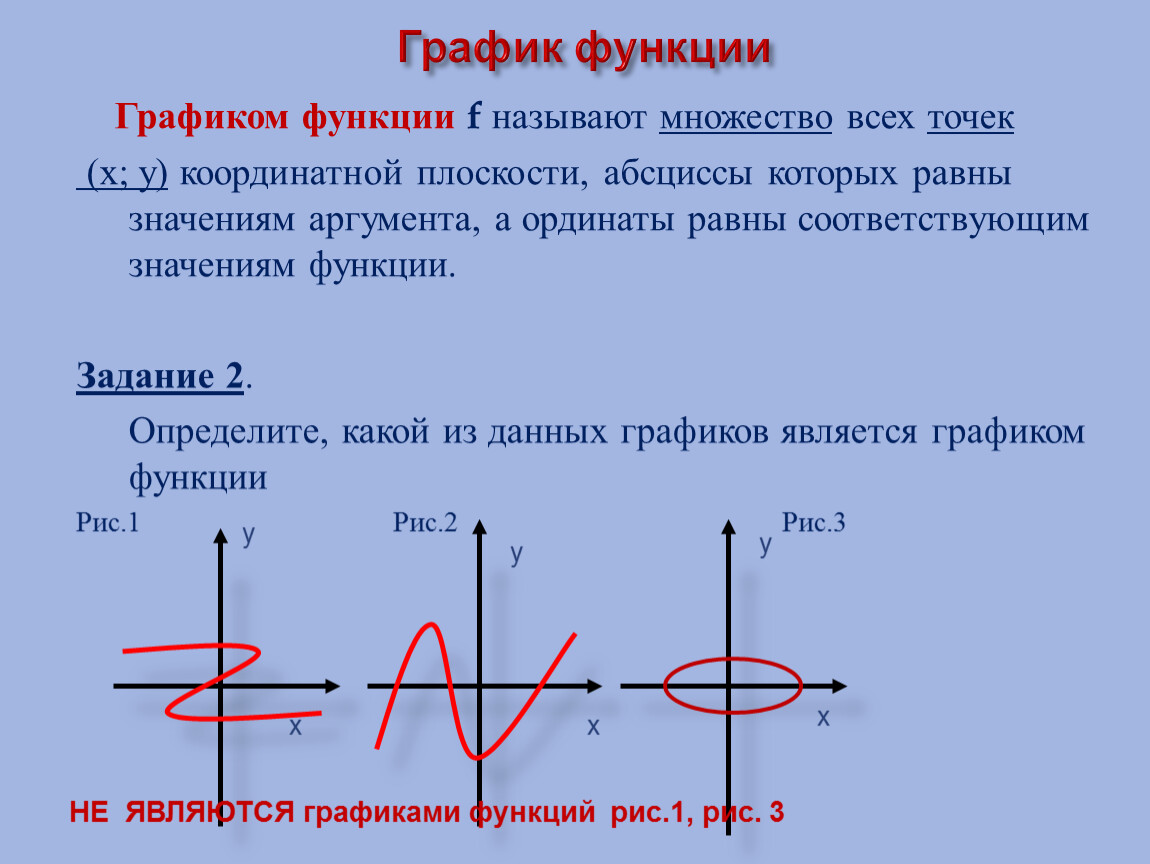 Определите вид графика. Определите вид функции по графику функции. Функция график функции. Виды графиков функций. Функции графики функций.