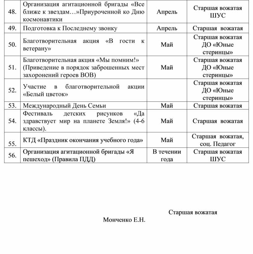 План совместной работы школы и гибдд