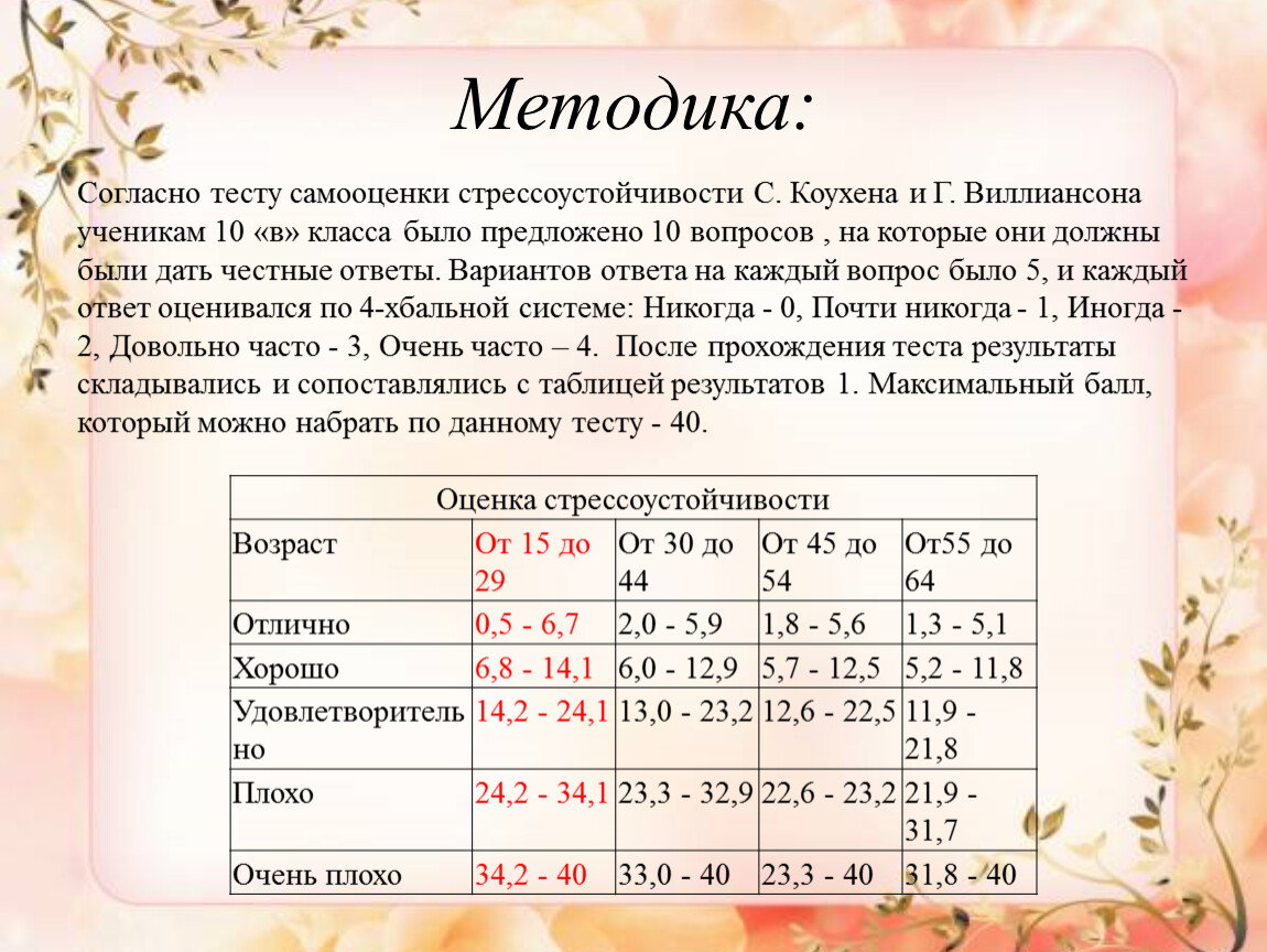 Тест согласен. Тест самооценки стрессоустойчивости с Коухена и г Виллиансона. Методики стрессоустойчивости. Согласно методике. Как оценить стрессоустойчивость.