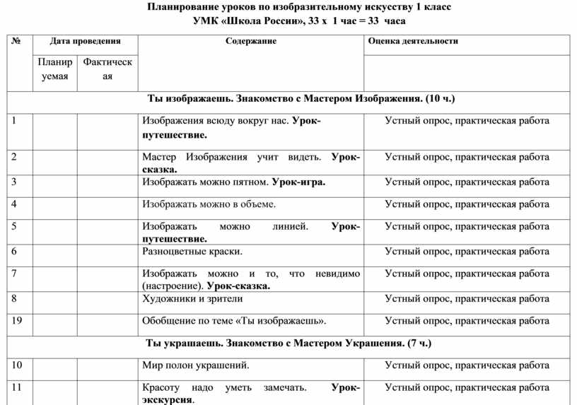 Календарно тематический план по русскому языку 1 класс школа россии