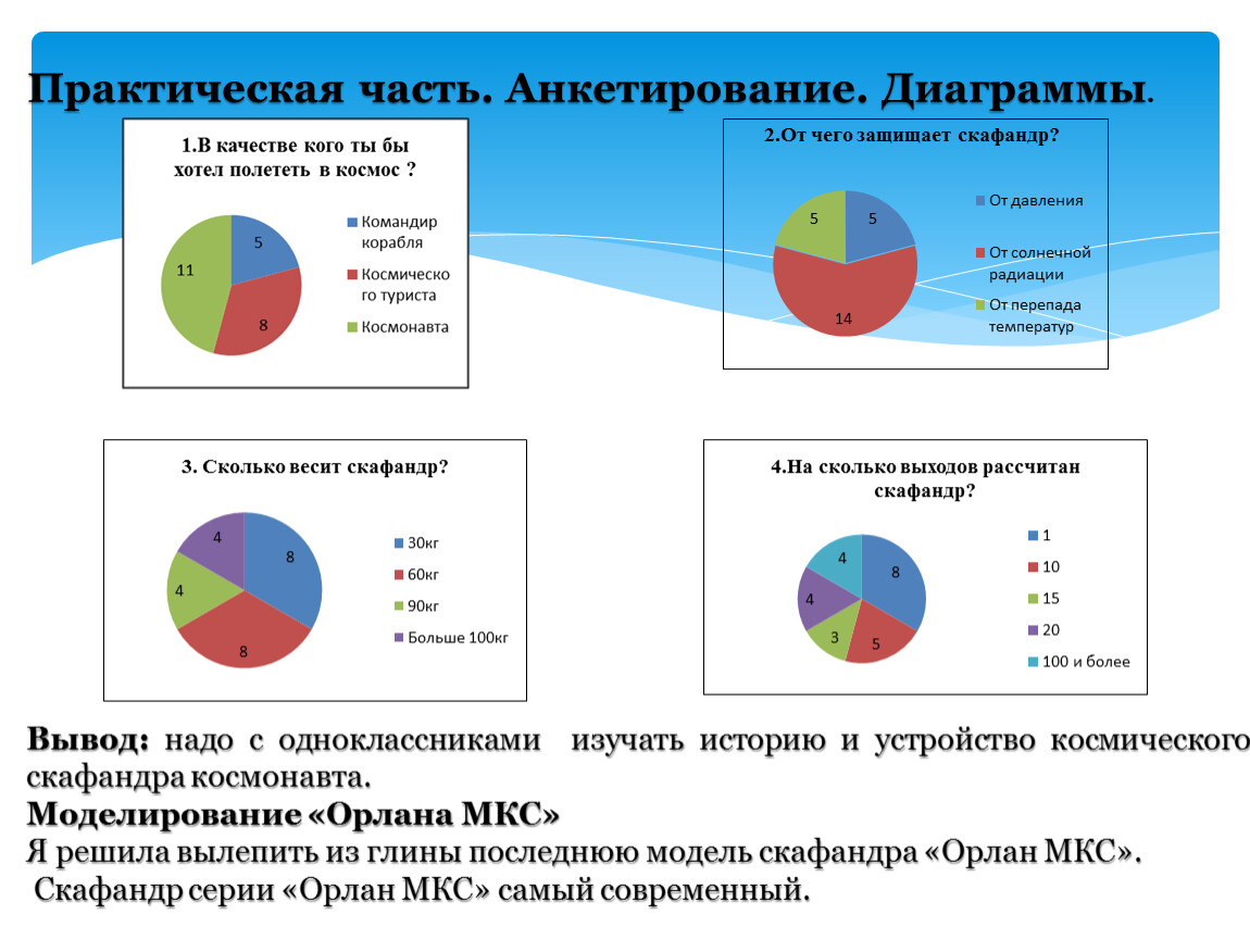 Как оформить практическую часть в проекте анкетирование