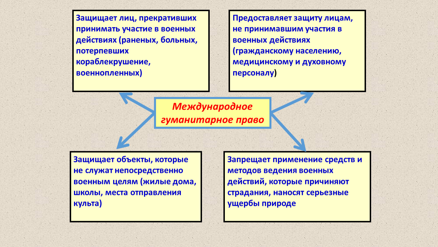 Vug vs schd