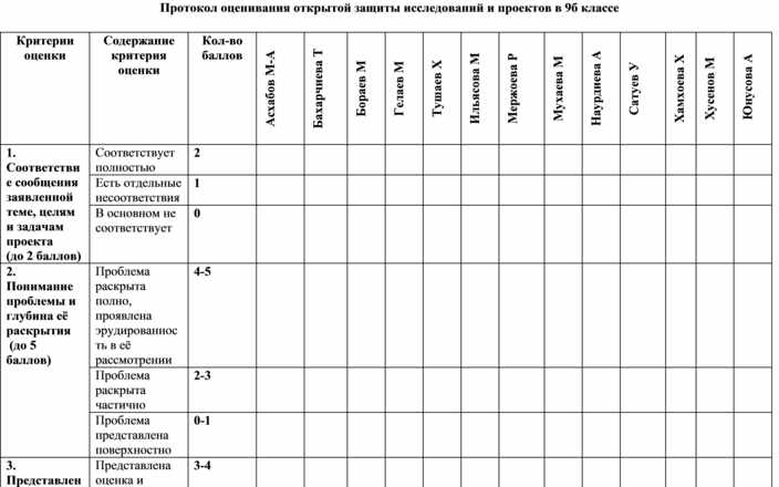 Протокол защиты индивидуальных проектов в 11 классе