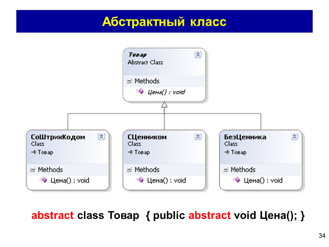Абстрактные методы c. Абстрактные классы ООП. Абстрактный класс в программировании это. Абстрактные классы c#. Дельфи класс абстрагироваться.