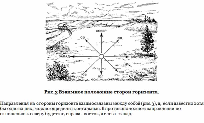 Определить стороны света в квартире без компаса. Расположение объектов относительно сторон горизонта. Определить стороны света на участке. Укажите расположение объектов относительно сторон горизонта. Расположение объектов на рисунке относительно сторон горизонта.