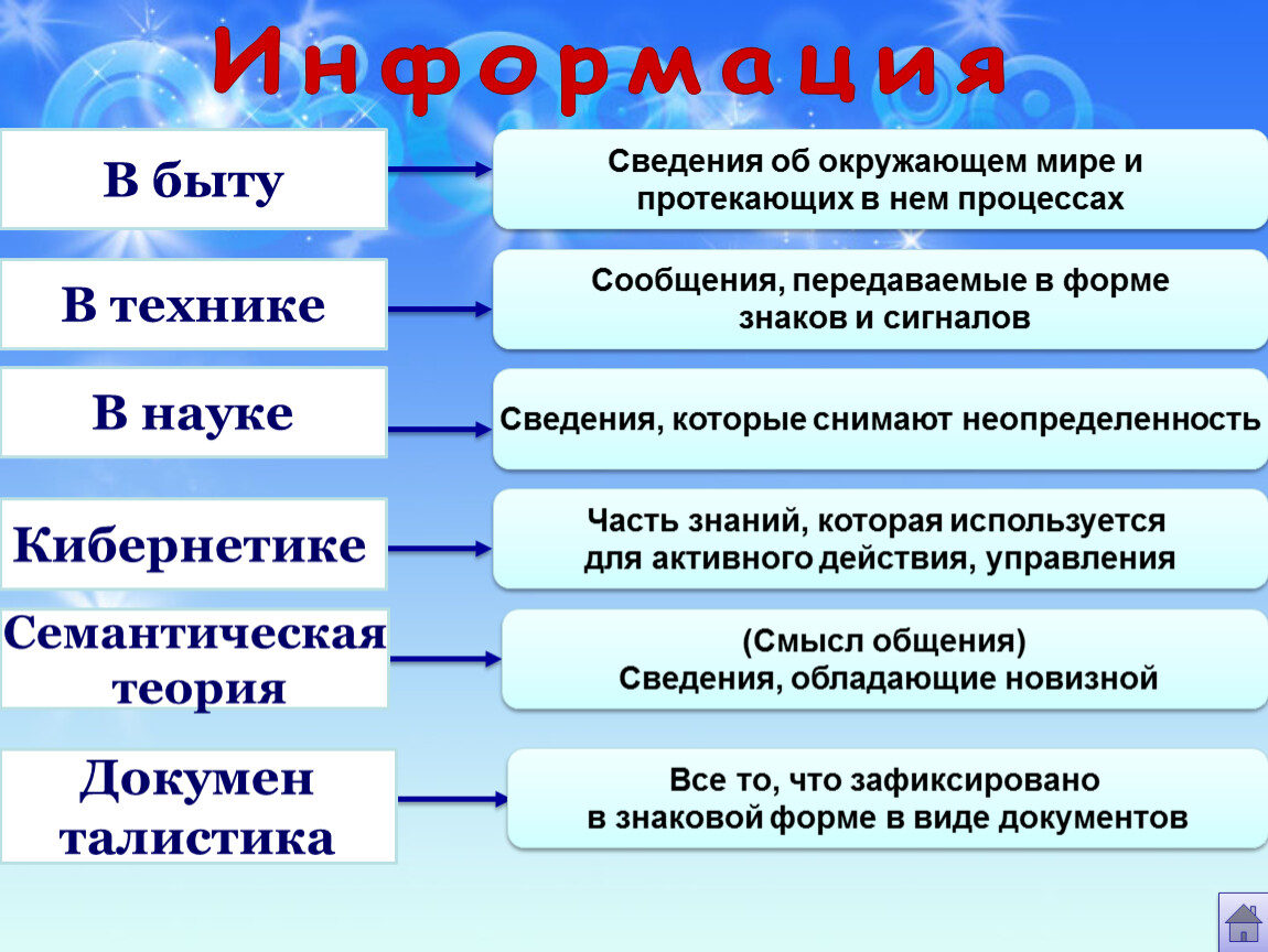 Информация 2 определения. Понятие информации в различных науках. Термин информация в разных науках. Понятие информации в технике. Понятие информации в быту.