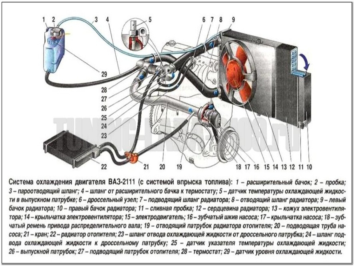 Сколько система охлаждения ваз 2114