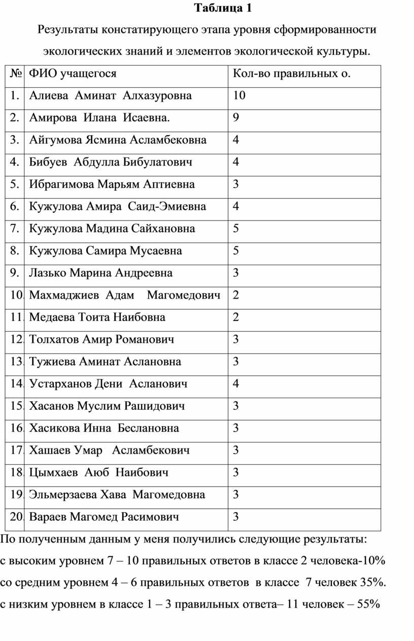 ВЫПУСКНАЯ КВАЛИФИКАЦИОННАЯ РАБОТА (Специальность 44.02.02. Преподавание в  начальных классах) Тема: Экскурсия–как сред