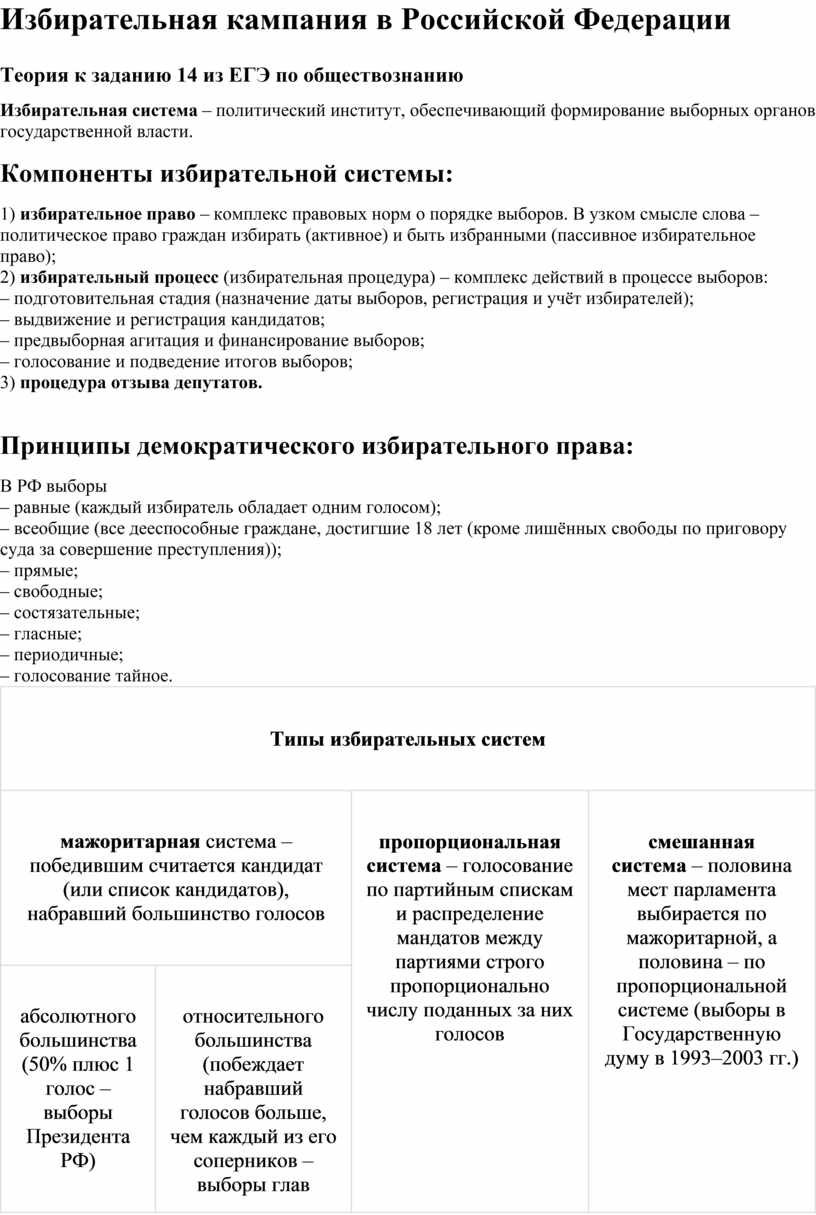 План право собственности в рф егэ обществознание