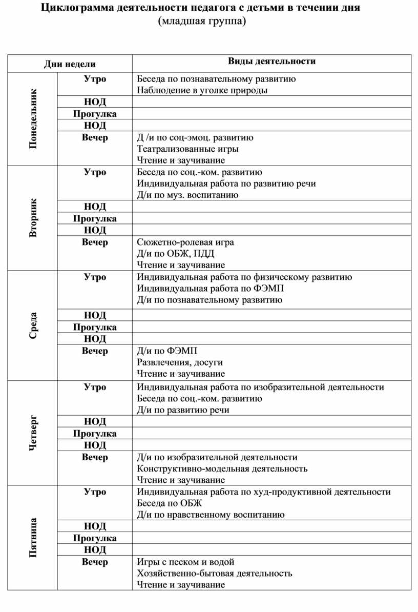 Циклограмма деятельности педагога с детьми в течении дня