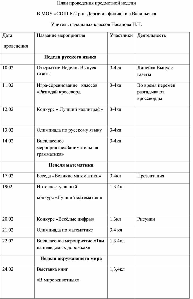 План проведения предметной недели в начальной школе