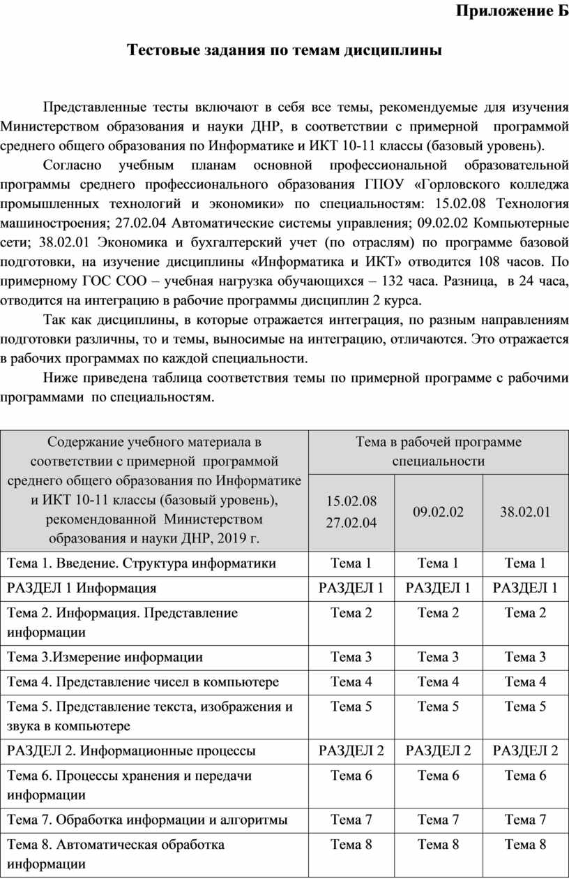  Методическое указание по теме Воспитание клавиатурной дисциплины