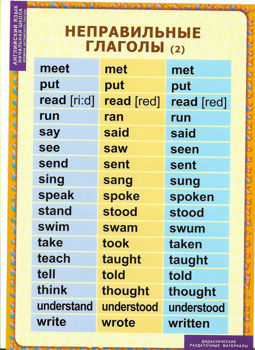 Meet в past simple. Неправильные глаголы английского. Таблица неправильных глаголов английского языка. Формы глаголов в английском языке таблица. Reed не правильный глагол.