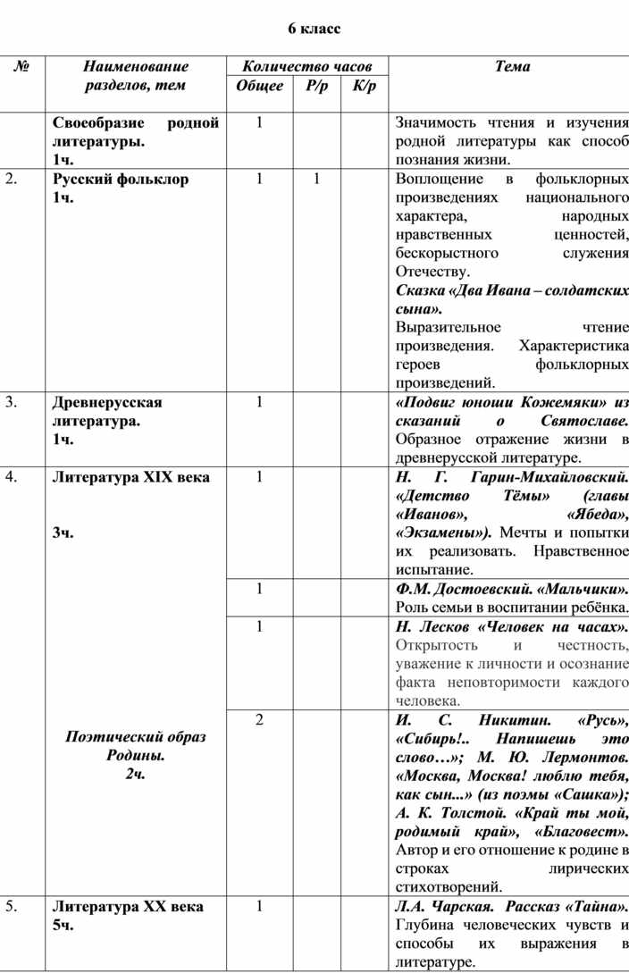 Программа по литературе 5. Рабочая программа по родной литературе 5 класс ФГОС. Примерная программа родная русская литература 5-9 класс. Рабочая программа по родной литературе 9 класс. Учебная программа по литературе 5 класс.