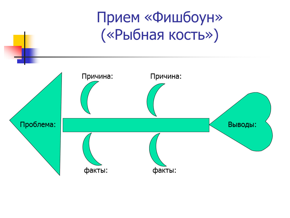 Схема фишбоун это