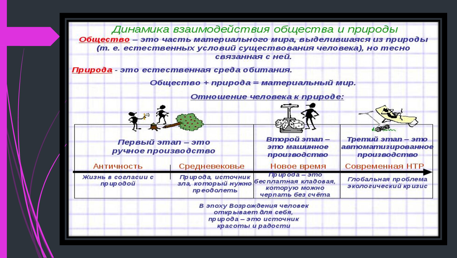 Что такое общество связь общества и природы презентация 6 класс