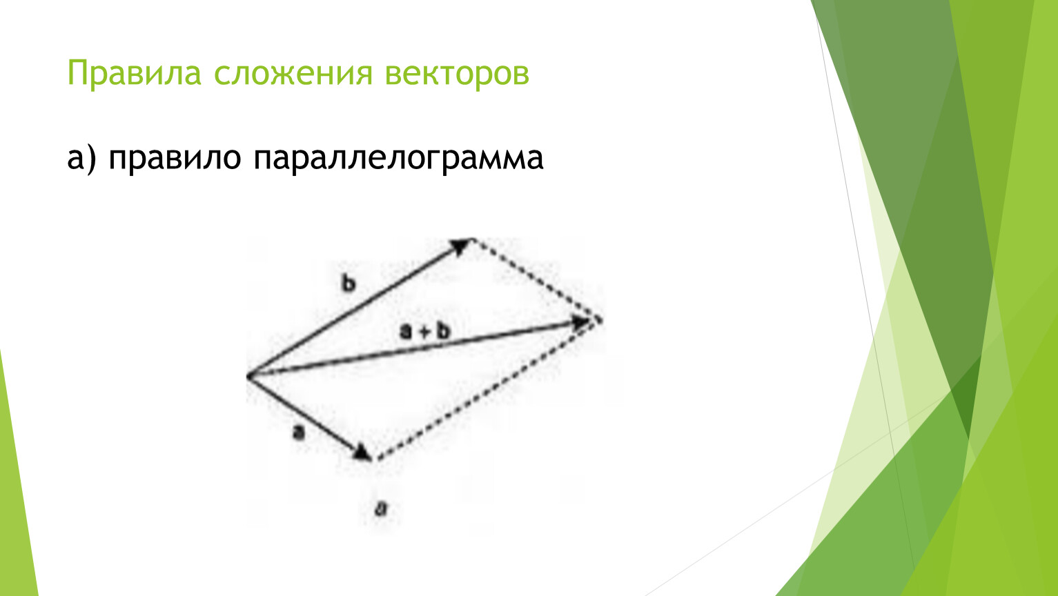 Сумма векторов по правилу параллелограмма рисунок