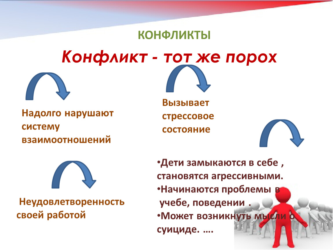 Эссе конфликты. Роль классного руководителя в разрешении конфликтов.. Взаимосвязь конфликтных ситуаций и стрессовых состояний. Я И конфликт эссе.