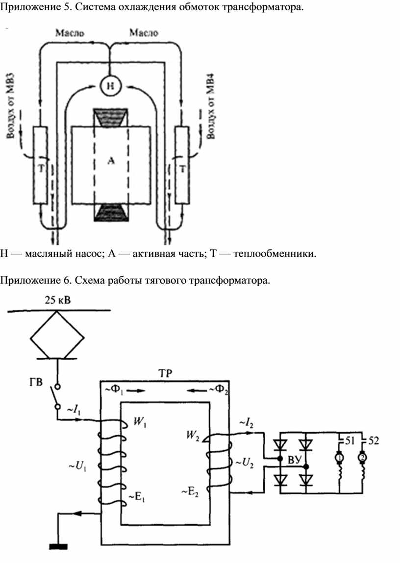 Тяговые трансформаторы. Назначение. Устройство. Работа тягового  трансформатора тип ОДЦЭ-5000/25Б