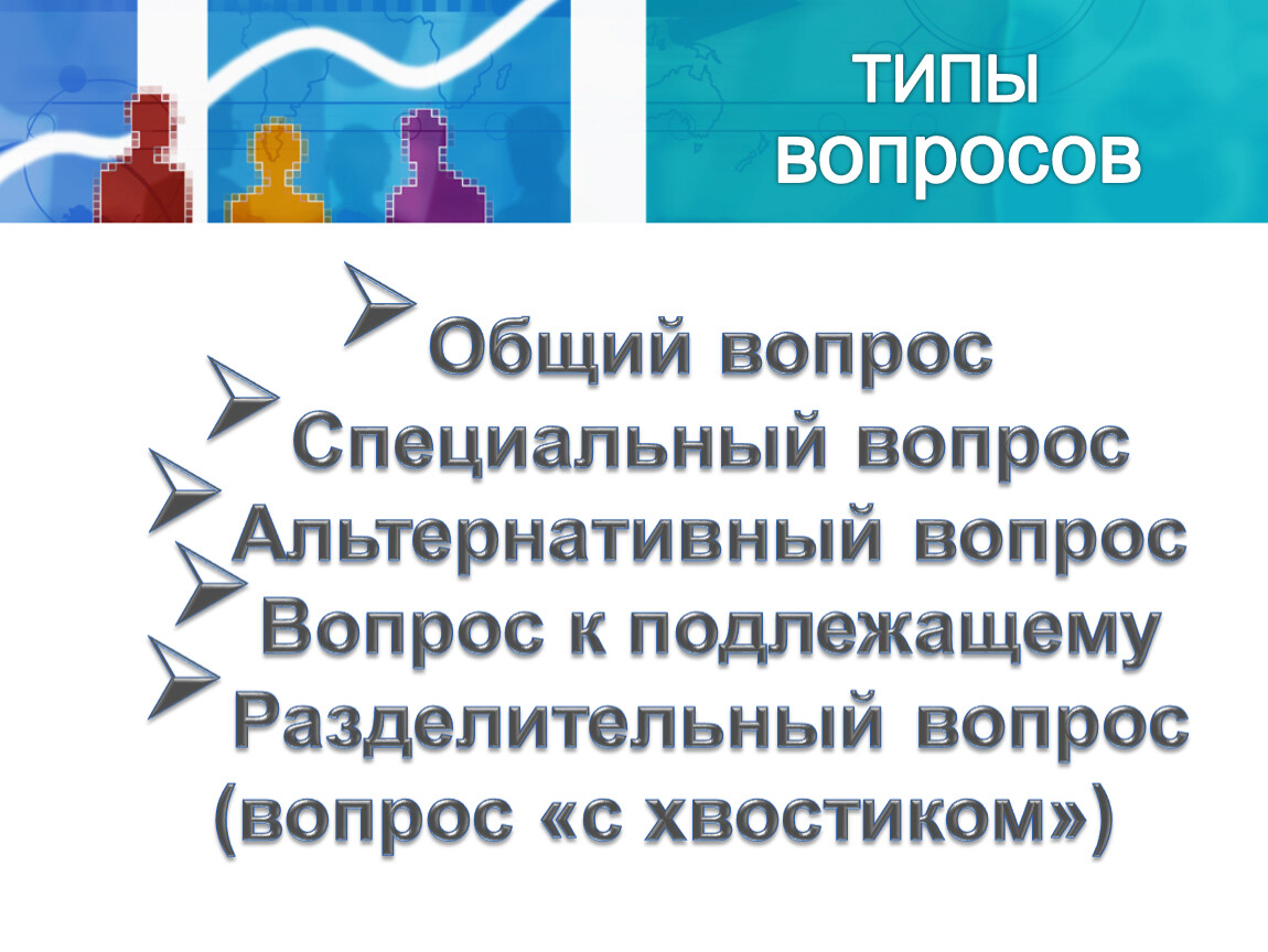 Как задать вопрос в английском языке?