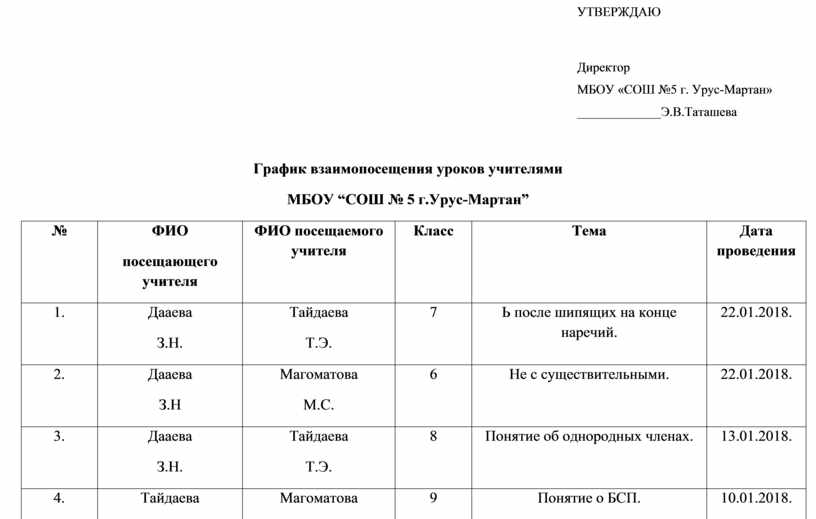 Образец взаимопосещения уроков учителями в начальной школе