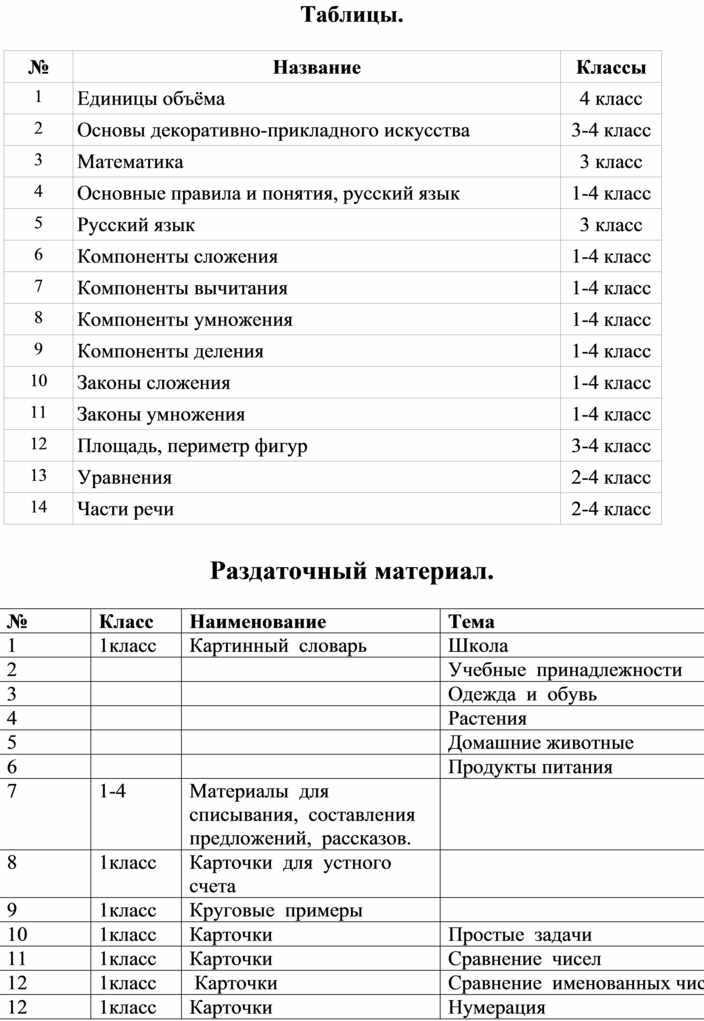 Паспорт учебного кабинета начальных классов по фгос образец 2022 2023